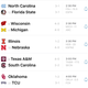 Illustration for article titled Saturday College Football Thread
